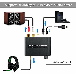 RoGer DAC 192kHz 24bit S/PDIF - RCA конвертер с разъемом для наушников 3,5 мм / оптический / коаксиальный